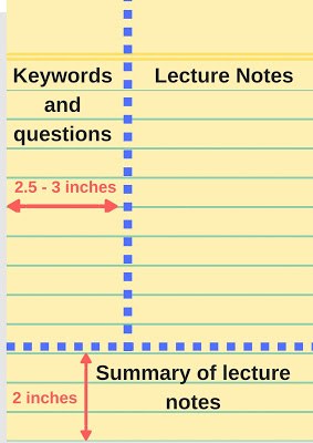 The Cornell note taking strategy